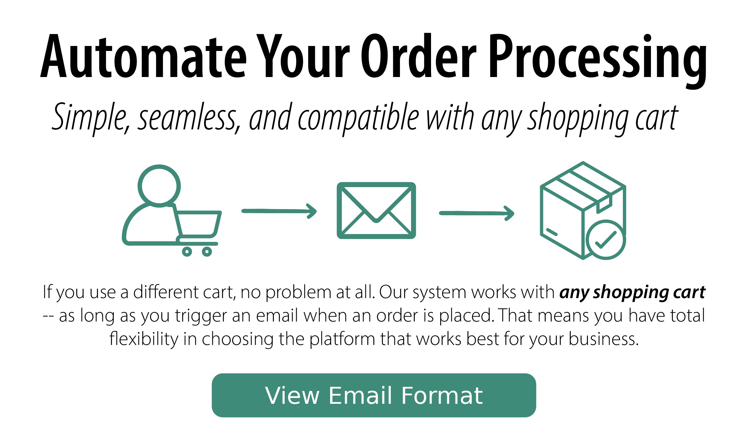 Automated order processing diagram