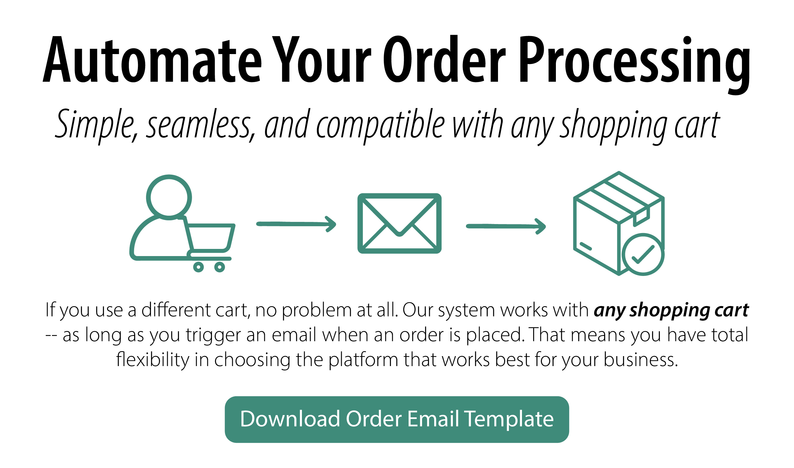 Automated Order Processing Diagram