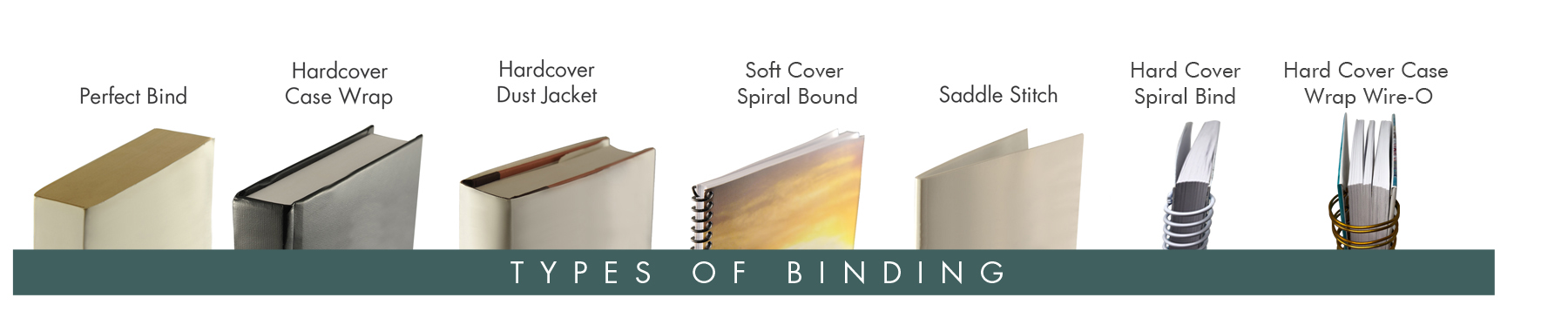 Types of Binding