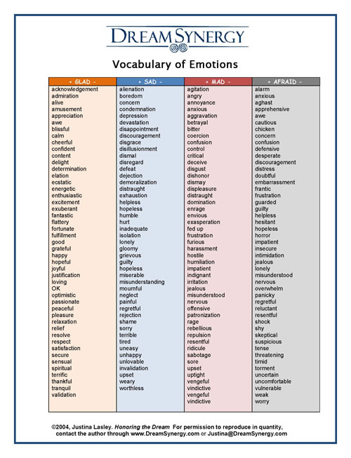 Vocabulary of Emotions